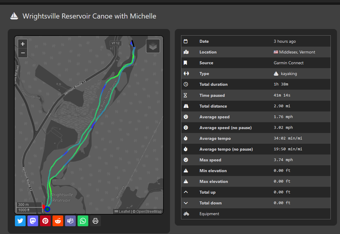 photo of the route taken on this tripo. It also displays a variety of other data such as: Date, 3 hours ago. Location, Middlesex Vermont. Source, Garmin Connect. Type, Kayaking. Total distance, 1 hour 38 minutes. Time paused, 41 minutes. Total distance, 2.90 miles. Average Speed, 1.76 miles per hour. Average speed (no pause), 3.02 miles per hour. Average tempo, 32:02 minutes per mile. Average tempo (no pause), 19:50 minutes per mile. Max speed, 3.74 mph. Min elevation, 0 ft. Max elevation, 0 ft. Total up, 0 ft. Total down, 0 ft.