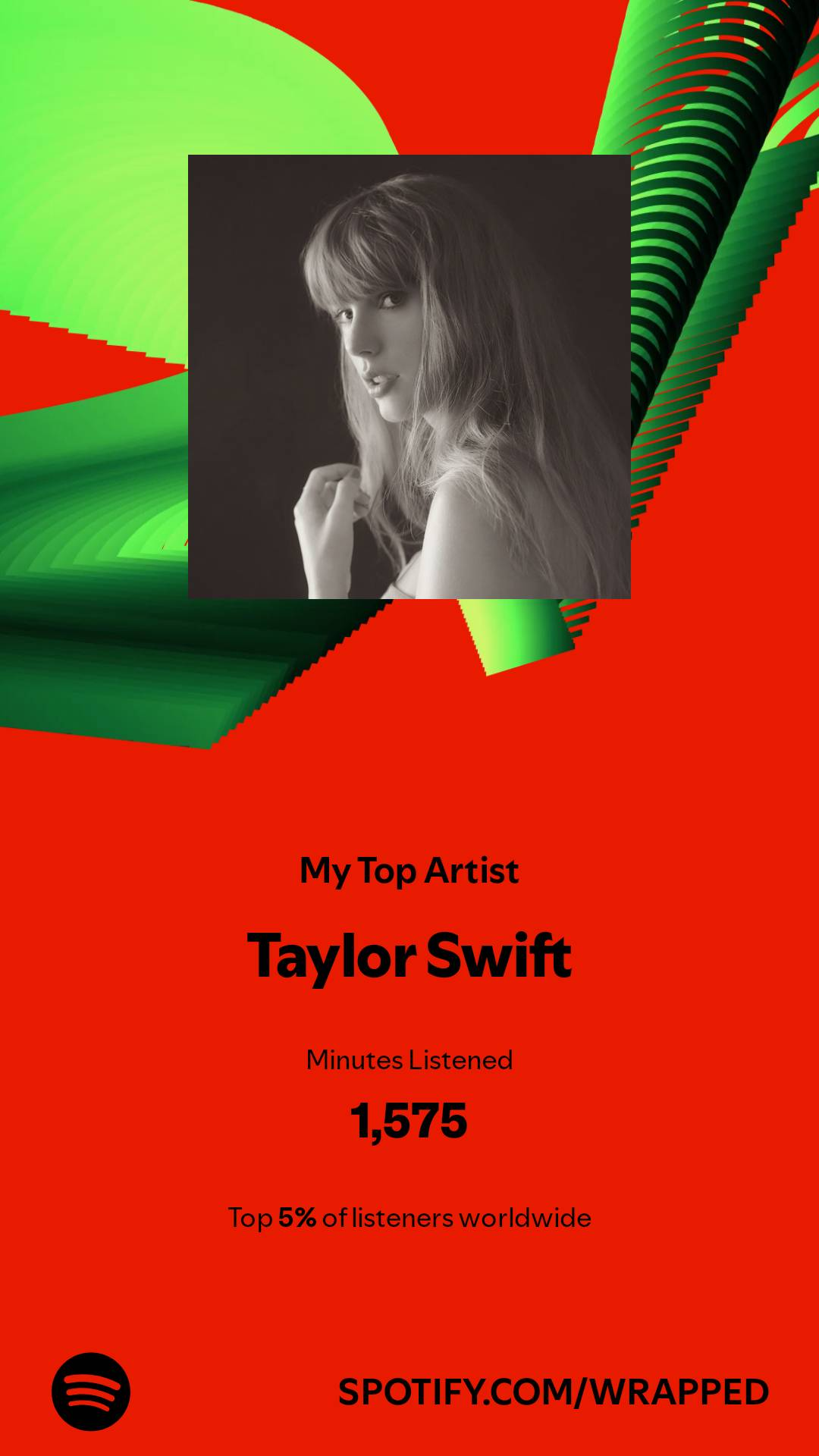 images that says 'my top artist: Taylor Swift. Minutes listened: 1,575. Top 5% of listeners worldwide'