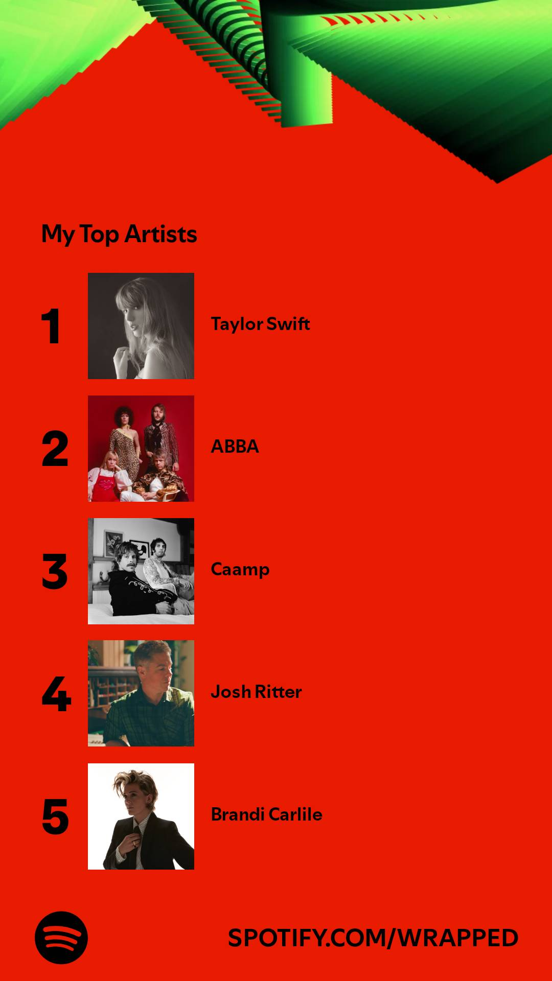 screenshot saying 'My top artists. 1. Taylor Swift. 2. Abba. 3. Caamp. 4. Josh Ritter. 5. Brandi Carlile