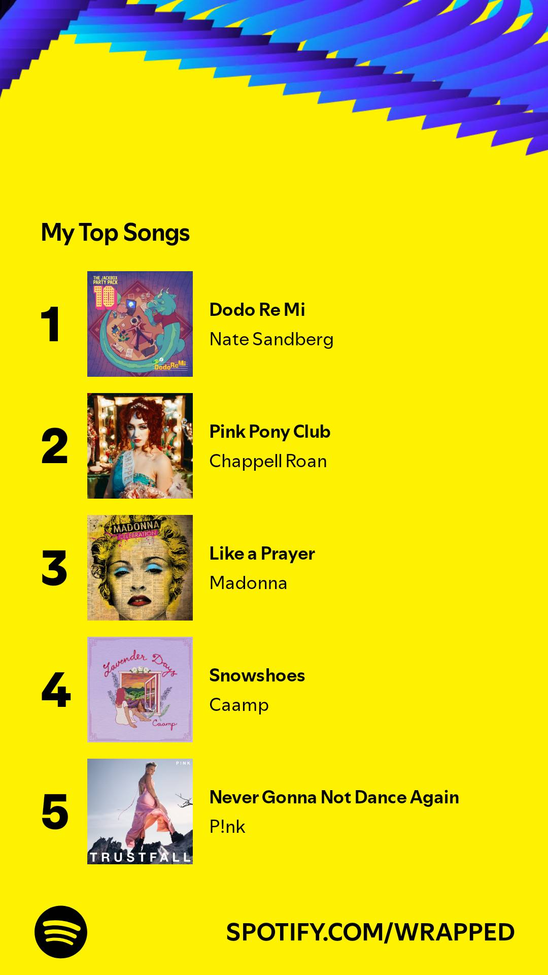 screenshot saying 'My top songs. 1. Dodo Re Mi by Nate Sandberg. 2. Pink Pony Club by Chappell Roan. 3. Like a Prayer by Madonna. 4. Snowshoes by Caamp. 5. Never Gonna Not Dance Again by P!nk.'