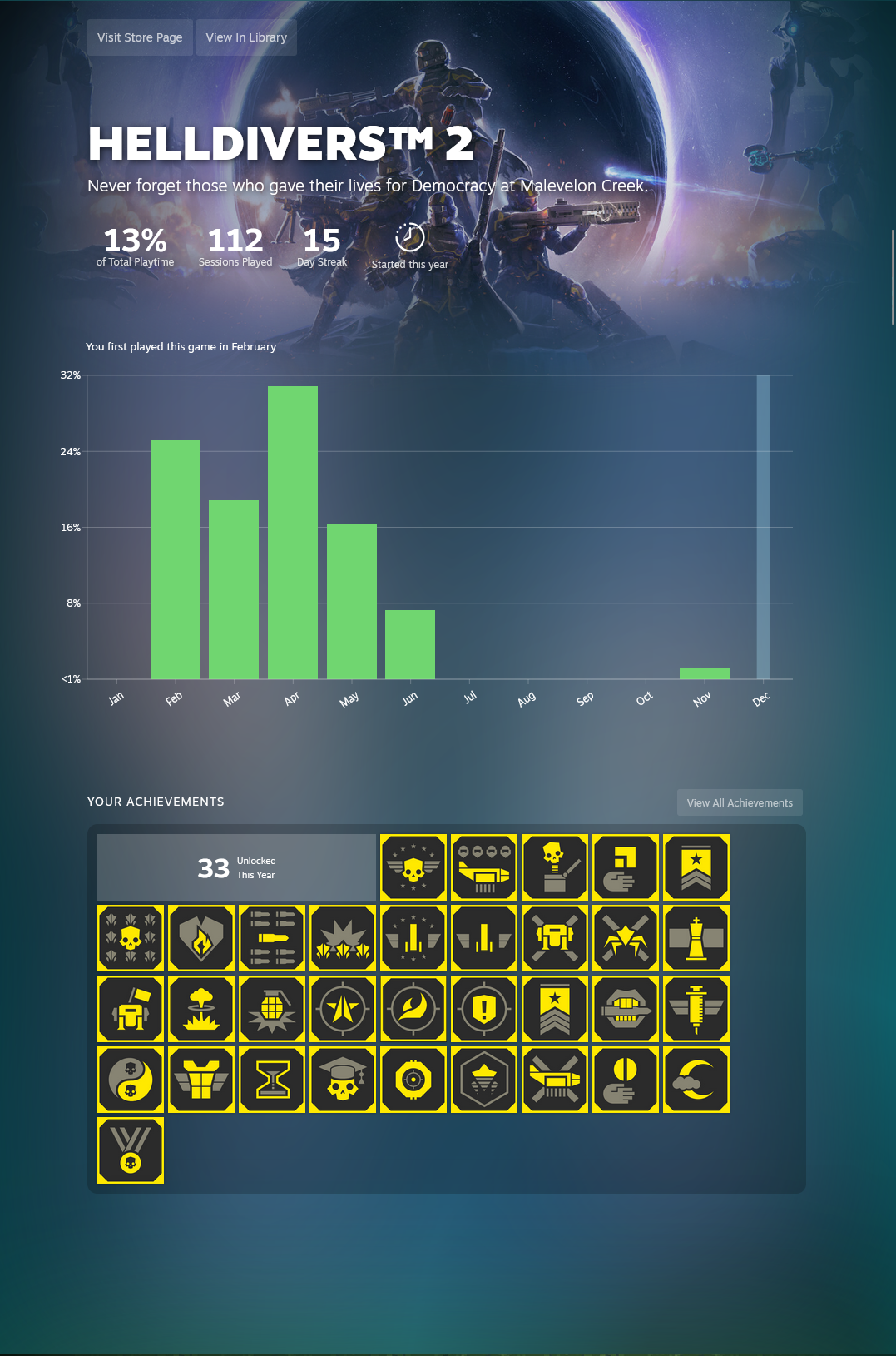 screenshot saying that 13% of my playtime was spent in Helldivers 2, with most of it being from February through June