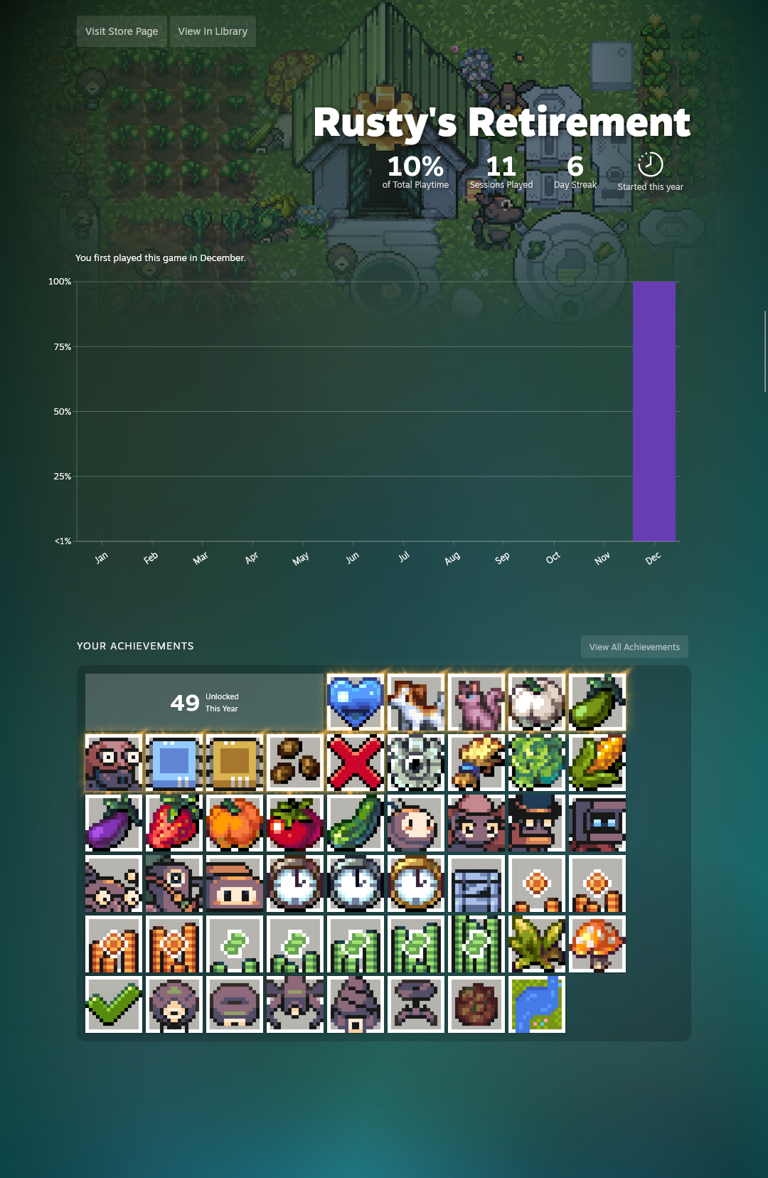 screenshot saying that 10% of my playtime was in Rusty's Retirement, all of it being in December